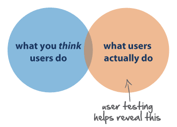 UX design principles