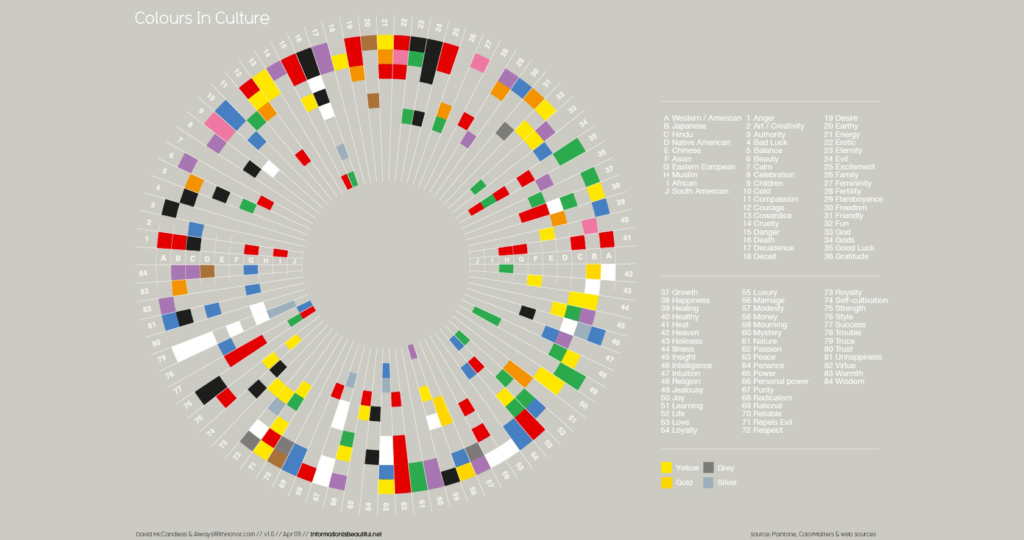 color in UX design